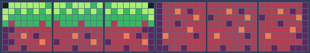 Tiles 1-6: grass top (left edge, middle, right edge) and dirt (left edge, middle, right edge).